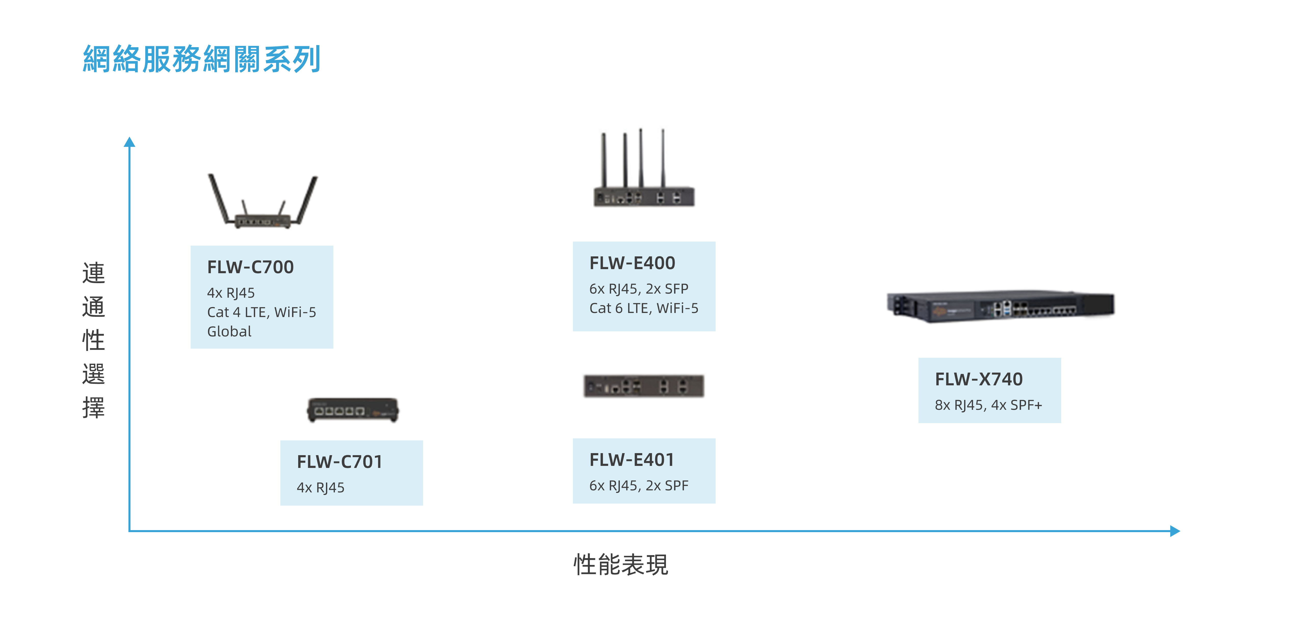 网络服务网关系列